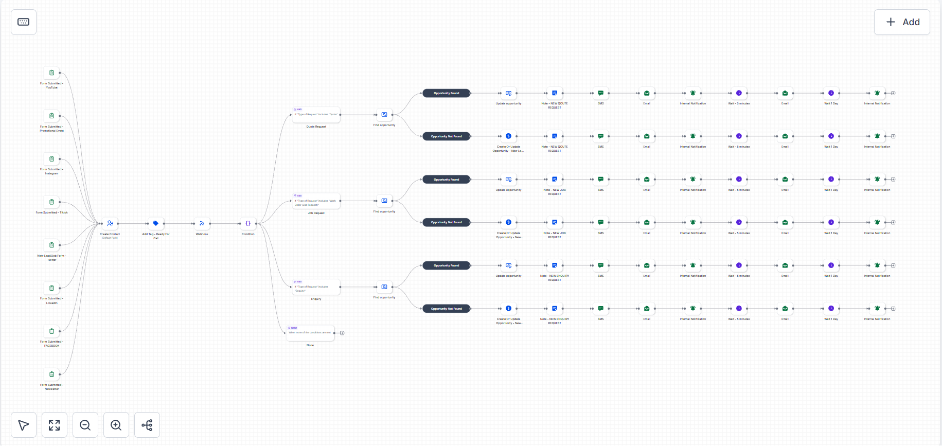 Lead Form Submitted — GHL Workflow